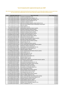 List of Companies registered for Year 1992