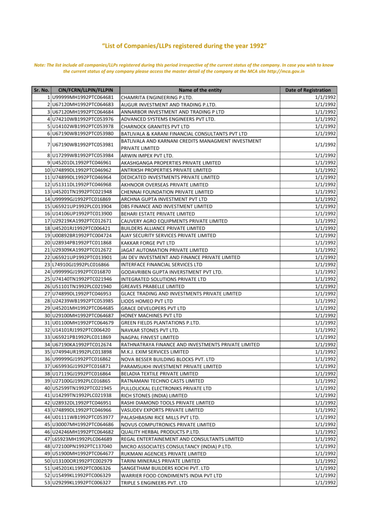 List of panies registered for Year 1992