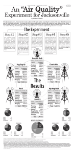 Air Quality Experiment - THE CHURCH of Jacksonville