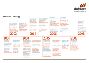 BHP Billiton Chronology