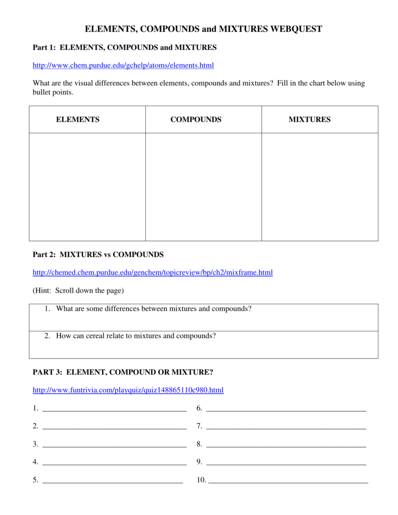 Elements Compounds And Mixtures Chart