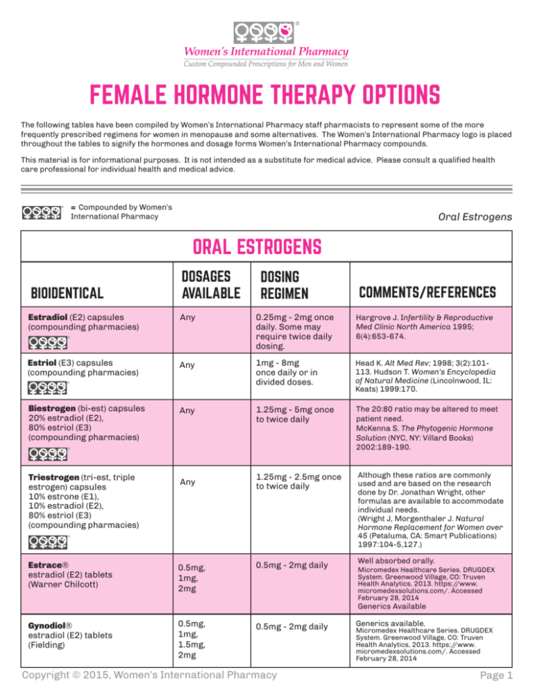 progesterone therapy then and now - womens international pharmacy on women's international pharmacy progesterone