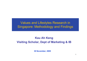 Values and Lifestyles Research in Singapore: Methodology and