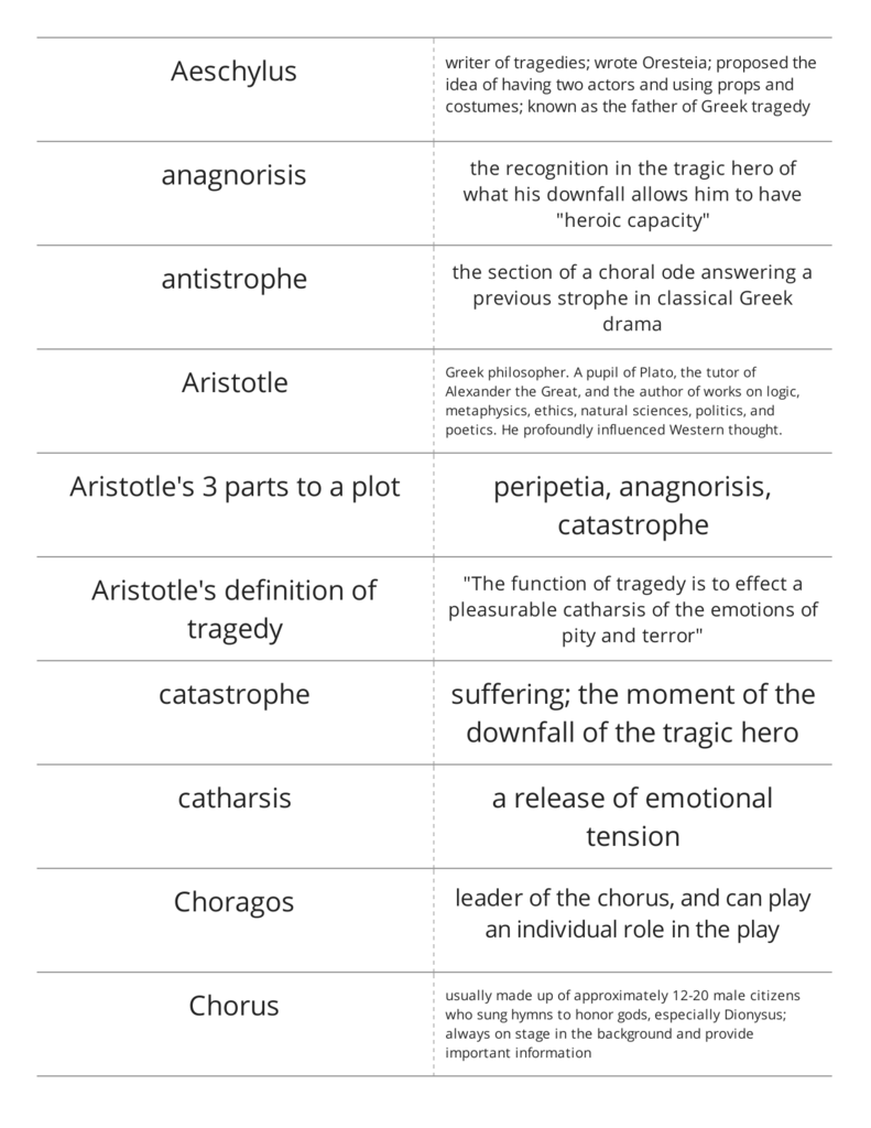 Print › Ancient Greek Drama and Theater Vocabulary Quizlet