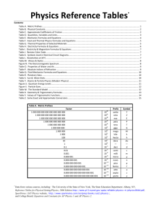 Physics Reference Tables
