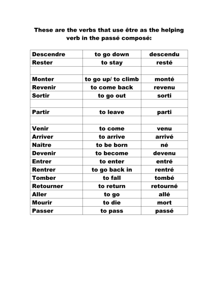 these-are-the-verbs-that-use-tre-as-the-helping-verb-in-the-pass