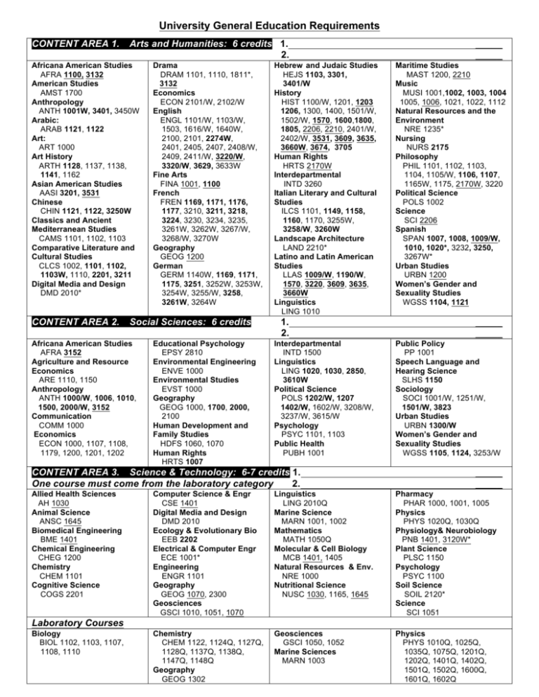 University General Education Requirements