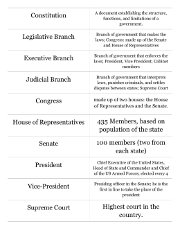 Business Regulation Exam #1 Flashcards