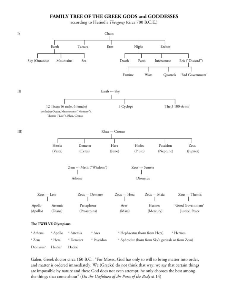 eros greek god family tree