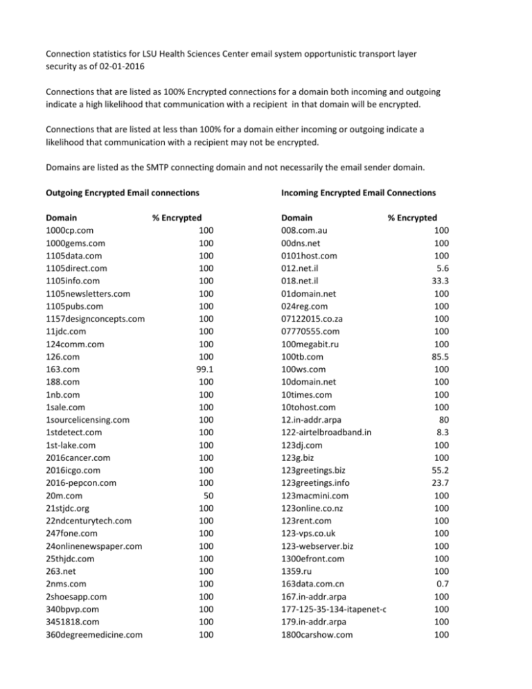 Reliable NSE7_ADA-6.3 Test Topics