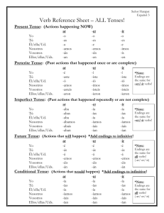 Verb Reference Sheet – ALL Tenses!
