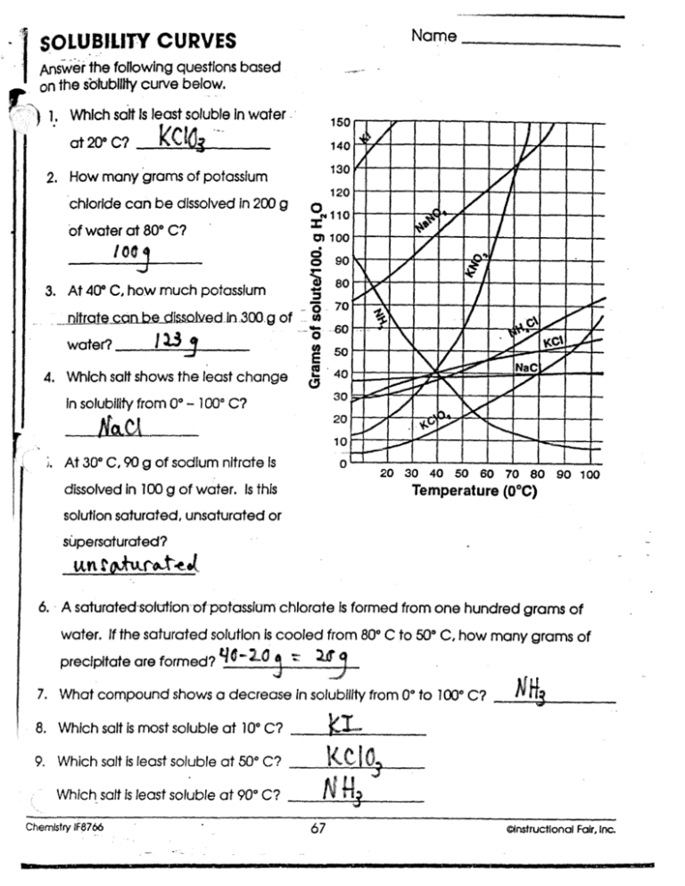 Chemistry 30 Solution Chemistry Solubility Curves Images and Photos