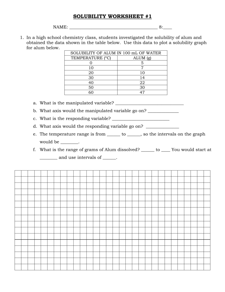 26 Solubility Graph Worksheet Answers - Worksheet Resource Plans