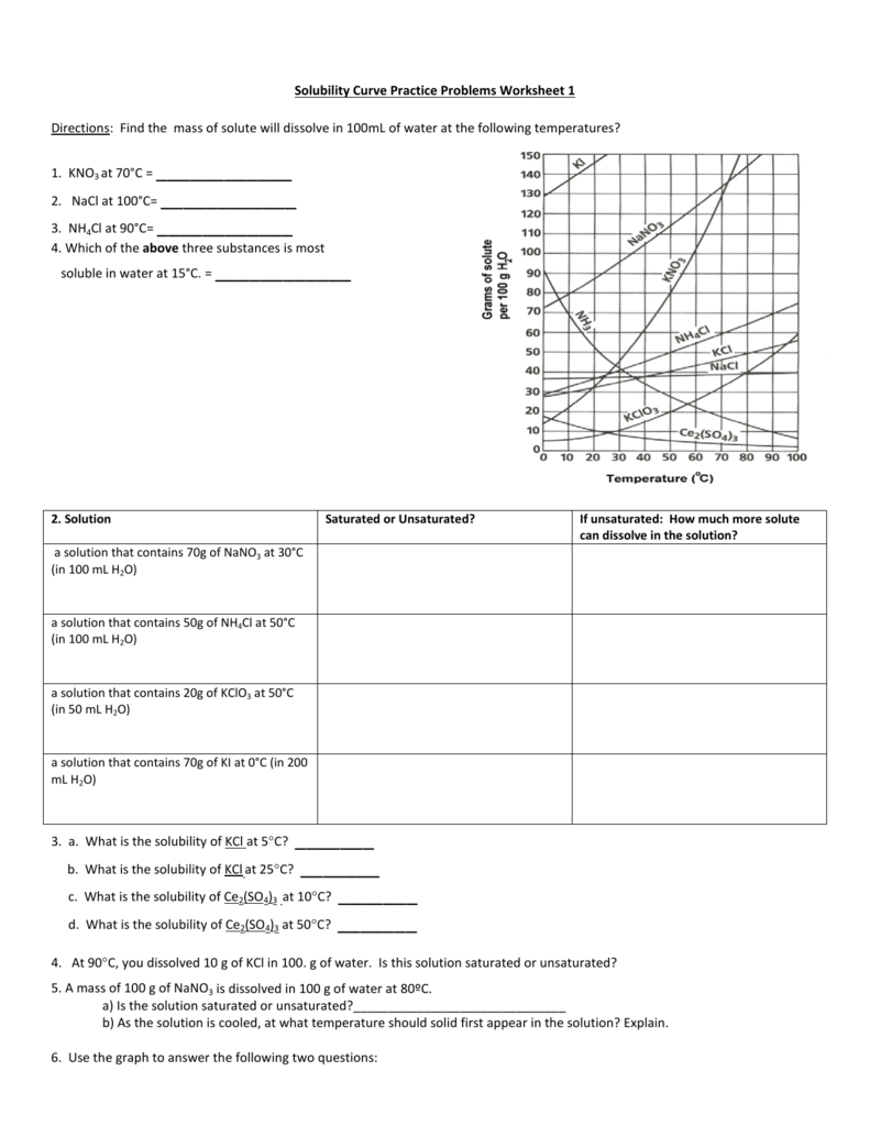 bestseller-saturated-and-unsaturated-solutions-worksheet-pogil-answer-key