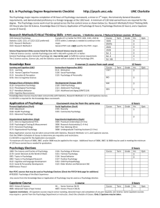 B.S. in Psychology Degree Requirements Checklist http://psych.uncc