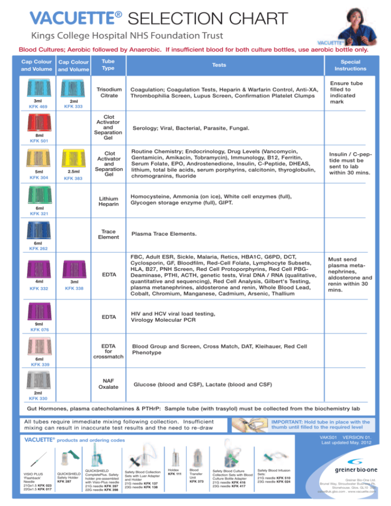 Vacuette Tube Selection Chart PDF Medicine Clinical 55 OFF