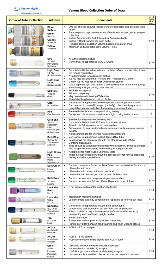 Phlebotomy Tubes And Tests Chart