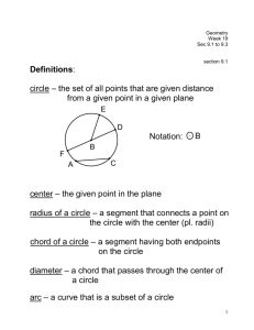 Definitions: circle – the set of all points that are given distance from a