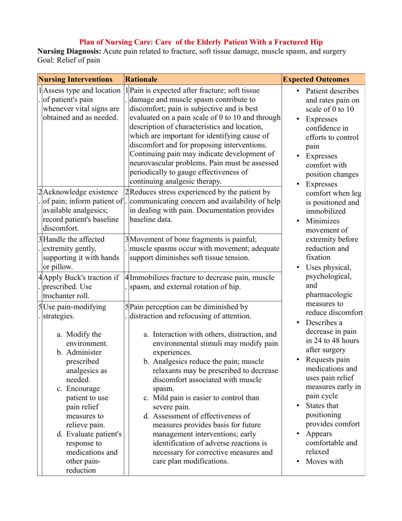 nursing diagnosis hip fracture impaired physical mobility