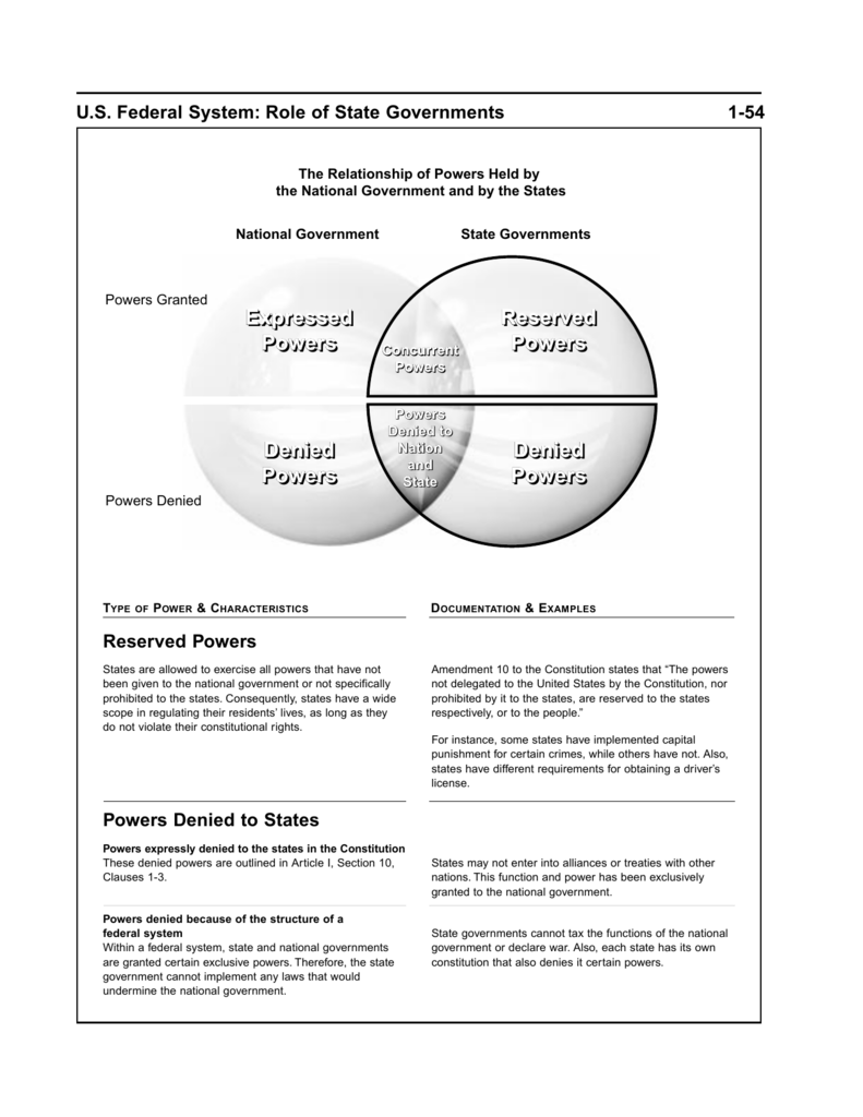 expressed-powers-of-congress-cloudshareinfo