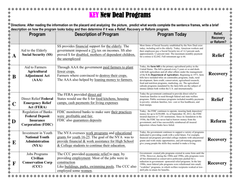 Examples Of New Deal Recovery Programs