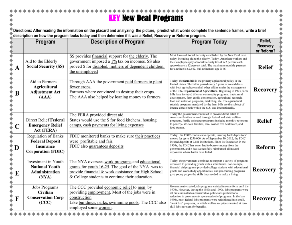 new-deal-programs