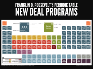 New Deal Periodic Table - Franklin D. Roosevelt Presidential