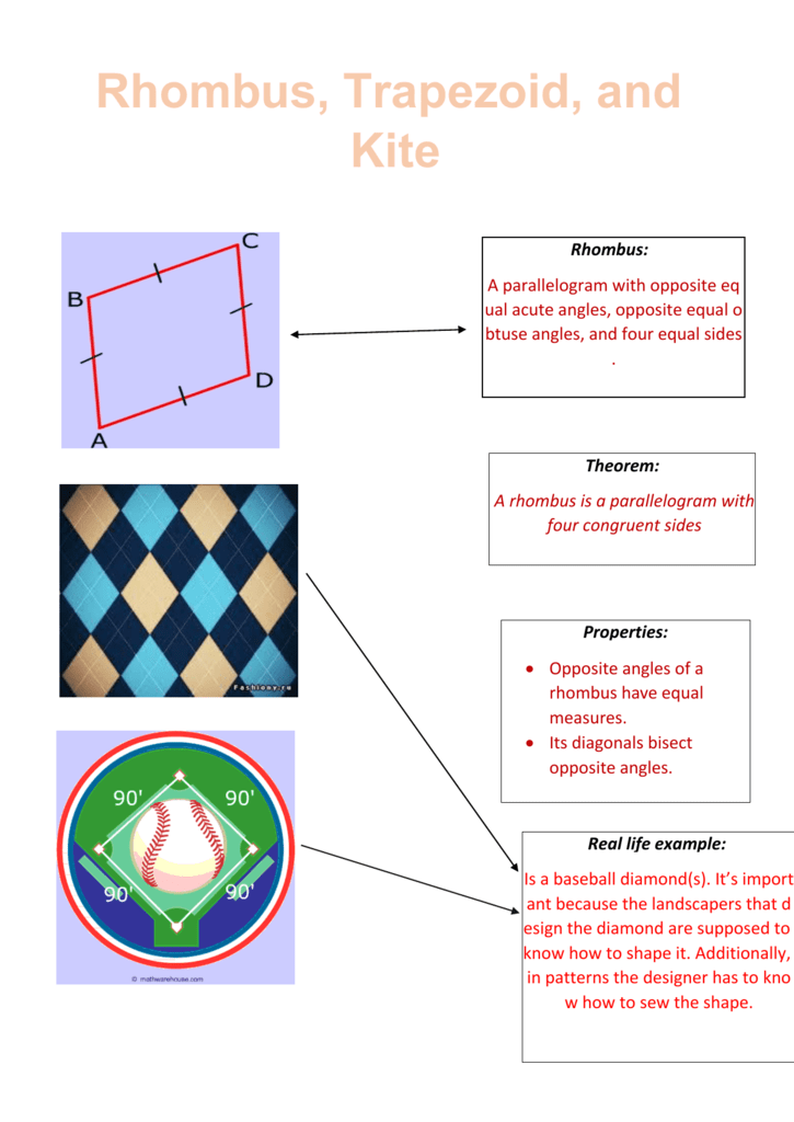 properties of rhombus