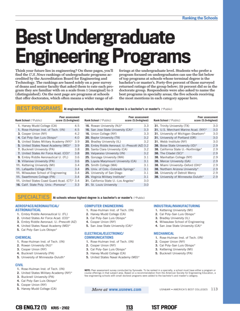 Best Undergraduate Engineering Programs