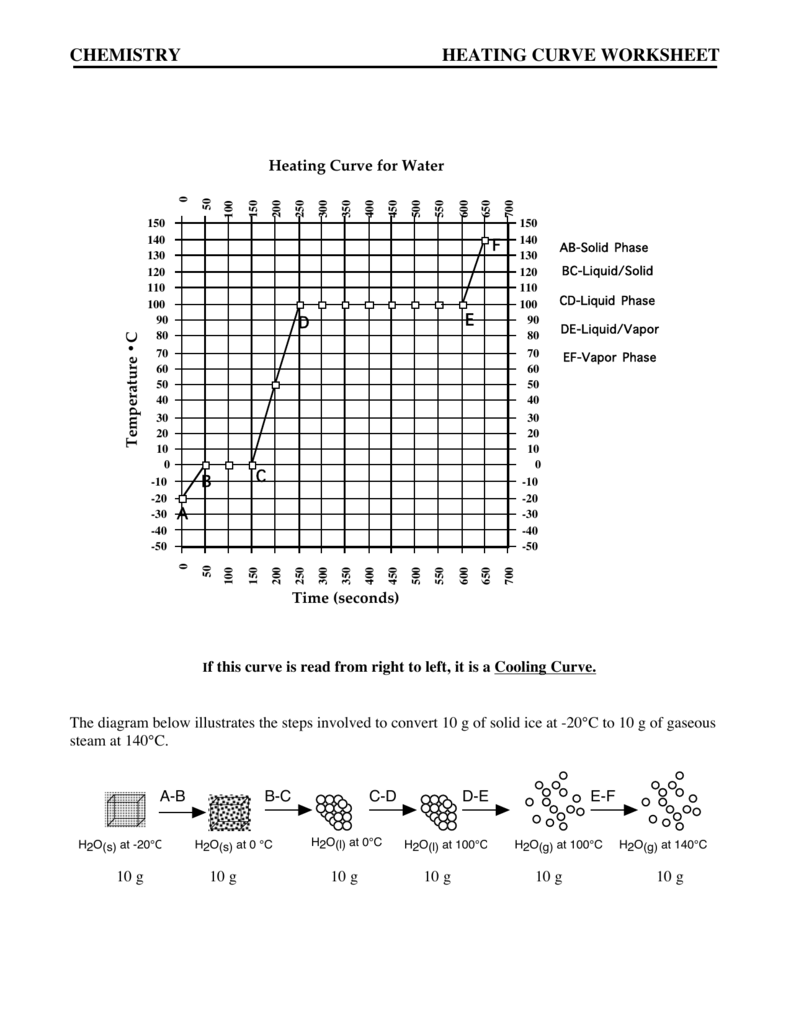 heating-curve-worksheet-answer-key-herbalens