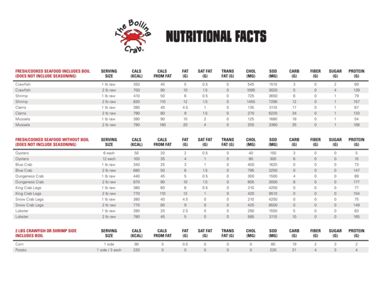NUtRiTiOnAl FAcTs The Boiling Crab