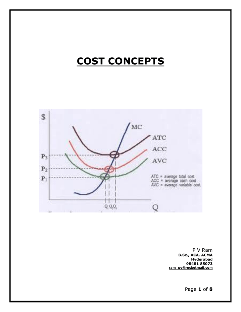 Cost Concepts