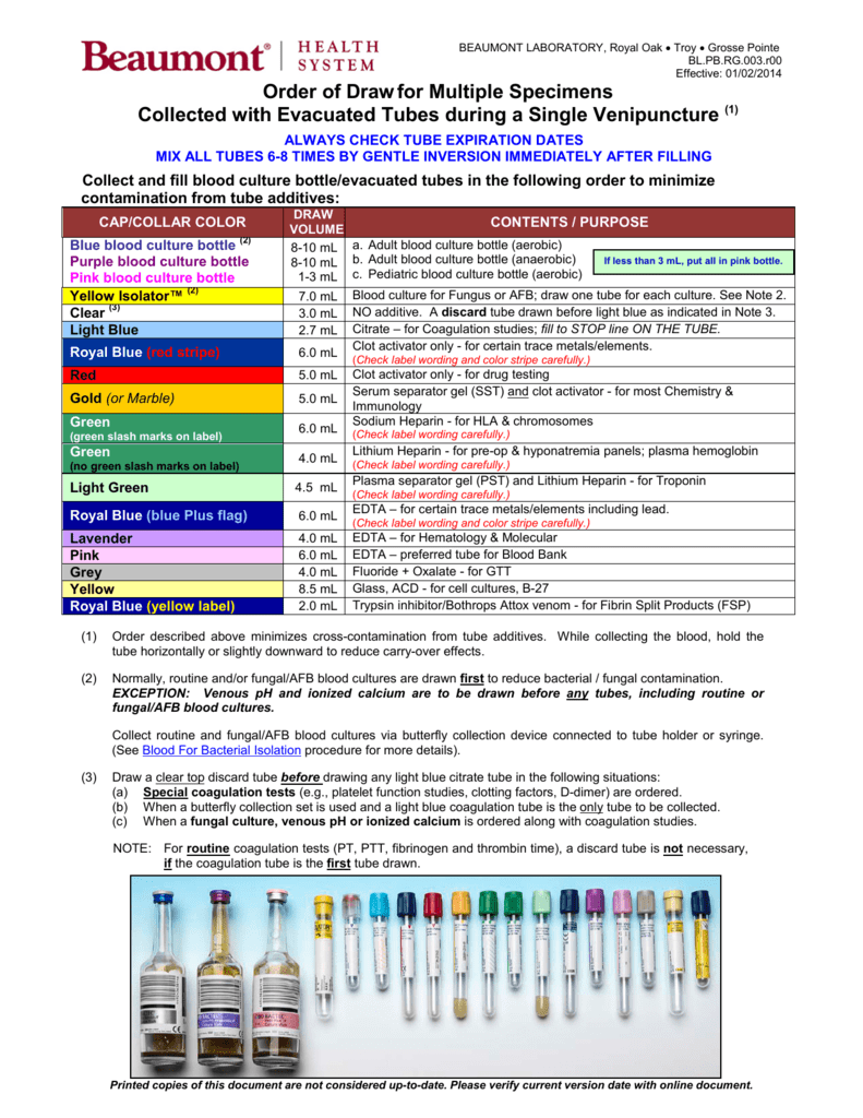 Order Of Draw Tubes And Additives