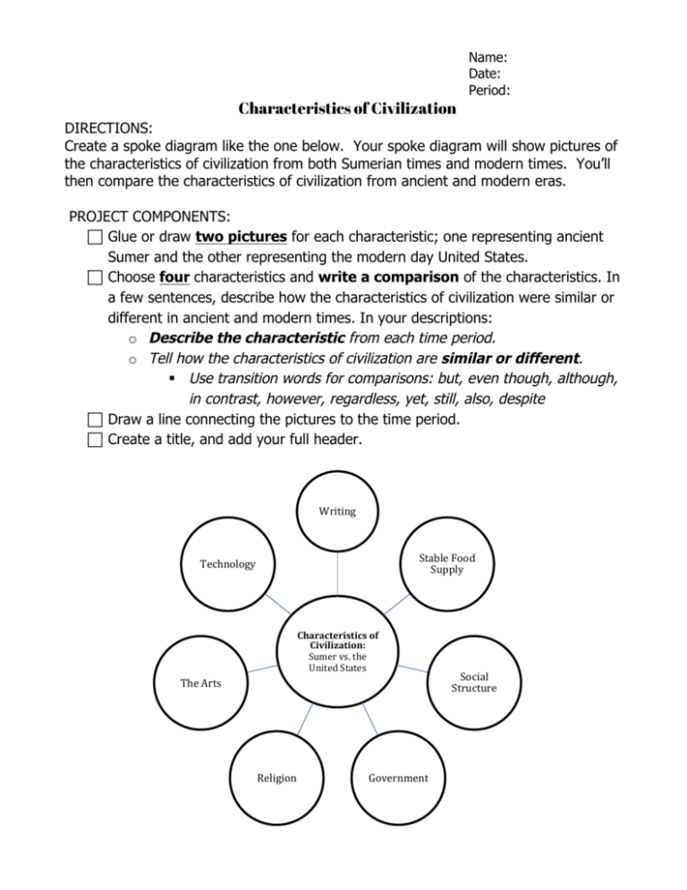 characteristics-of-civilization-o-describe-the-characteristic-from-each