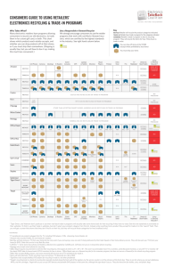 Consumers Guide - Electronics TakeBack Coalition
