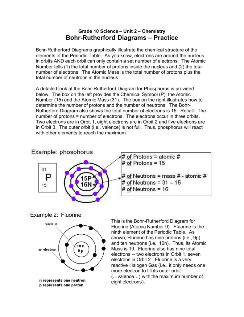 Bohr Atomic Models Worksheet Answers