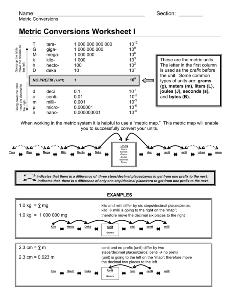 Metric Conversions Worksheet I