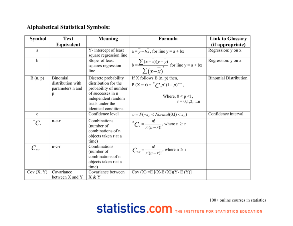 Statistical Symbols And Their Meanings