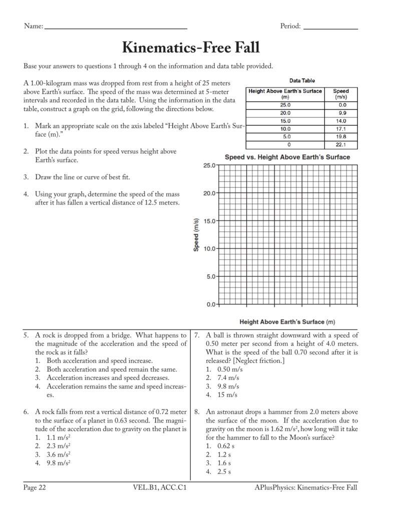 Kinematics Free Fall