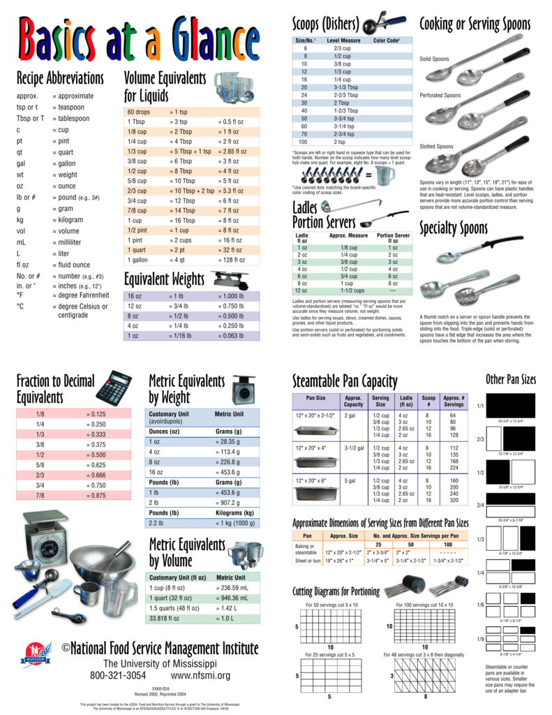 Food Service Scoop Chart A Visual Reference Of Charts Chart Master