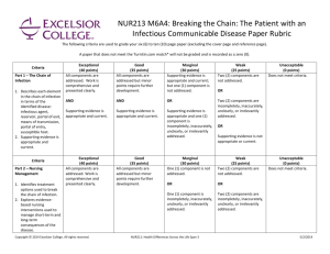 NUR213 M6A4: Breaking the Chain: The Patient with an Infectious