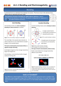 Bonding & Electronegativity Theory Sheet
