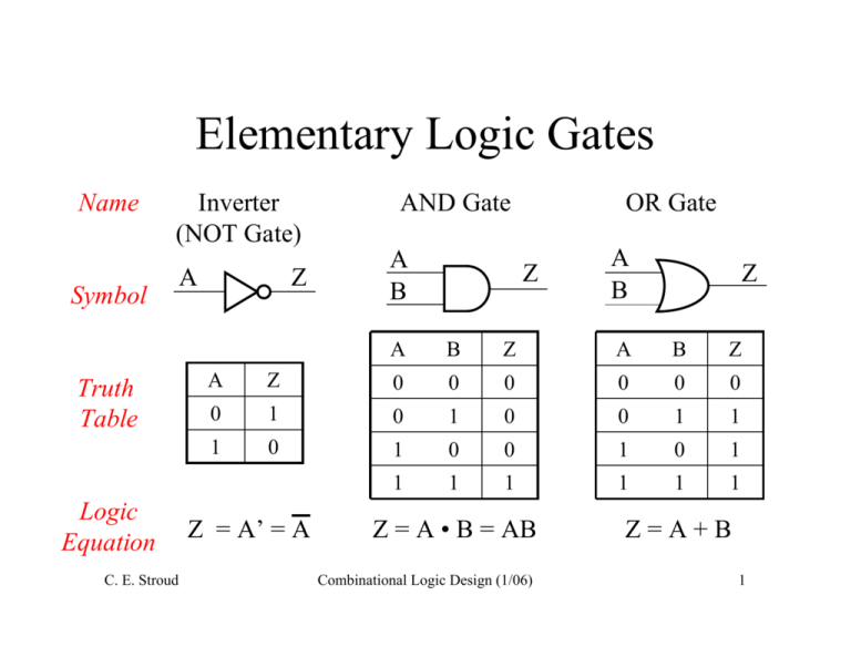 Elementary Logic Gates