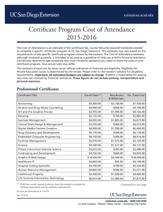 Certificate Program Cost of Attendance 2015-2016