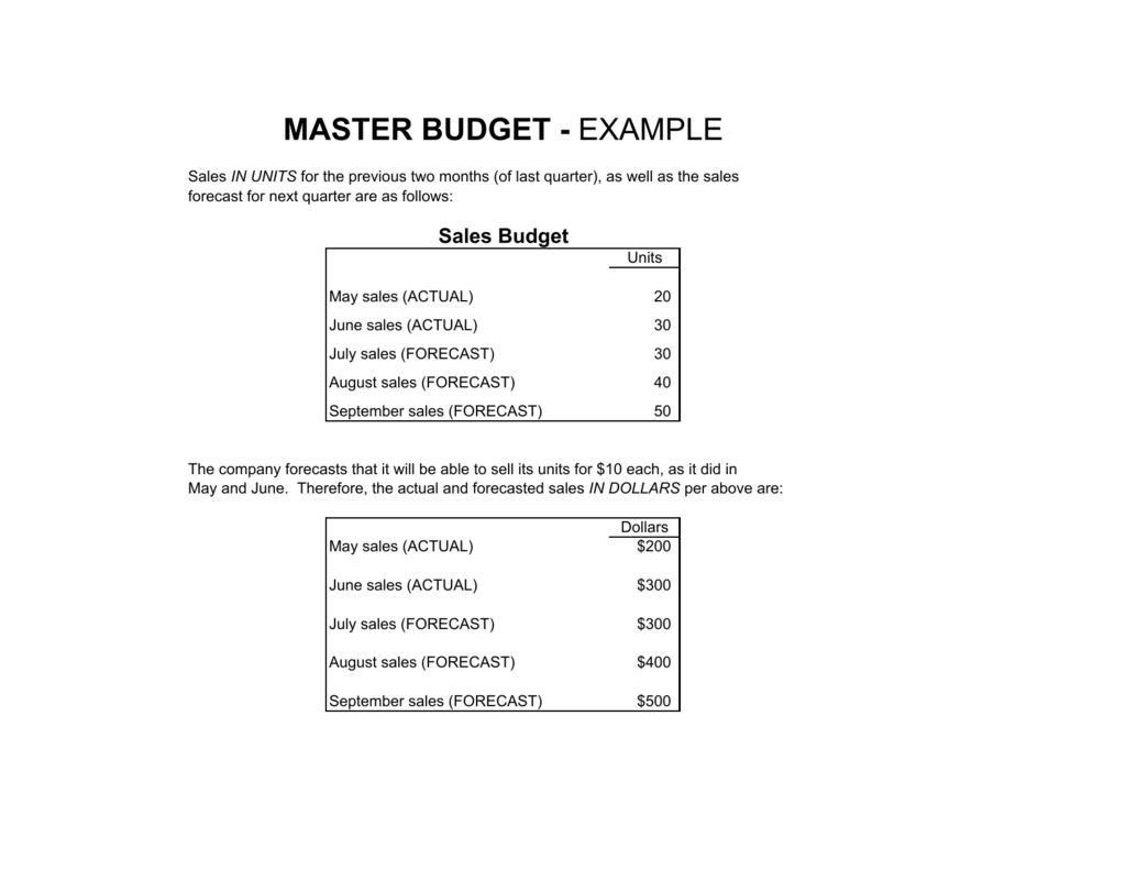 Master Budget Template