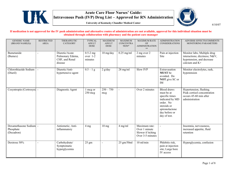 Acute Care Floor Nurses Guide Intravenous Push