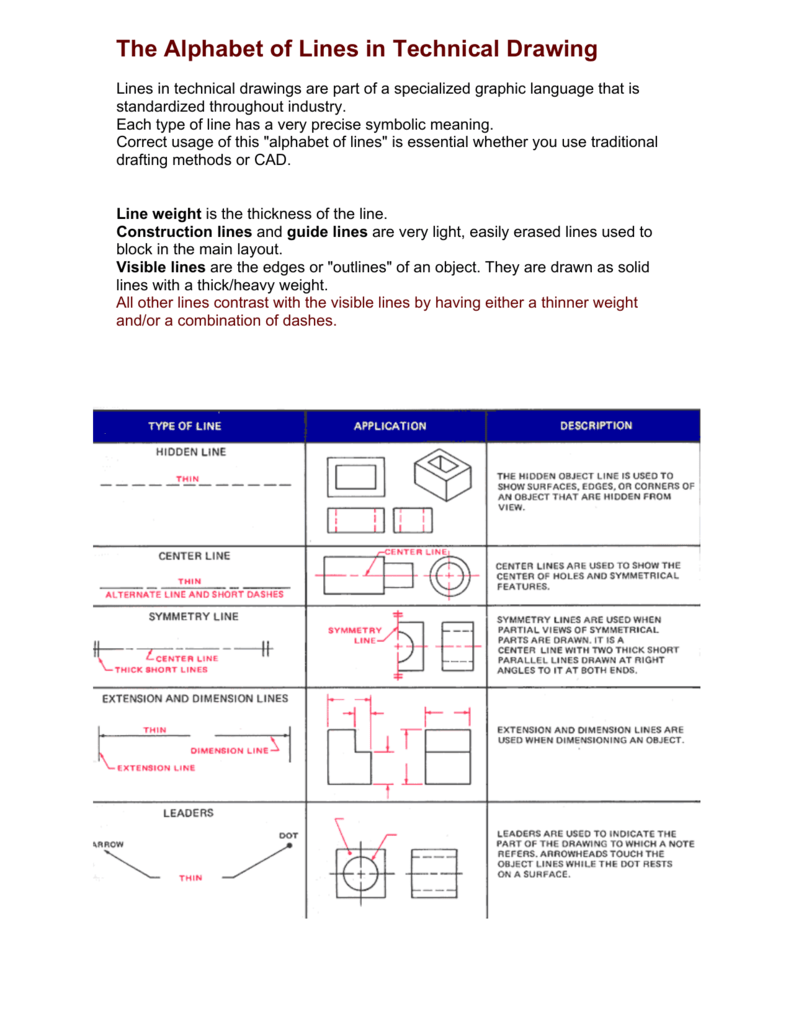 Engineering Drawing & Design Handwritten Notes Free PDF - ESE