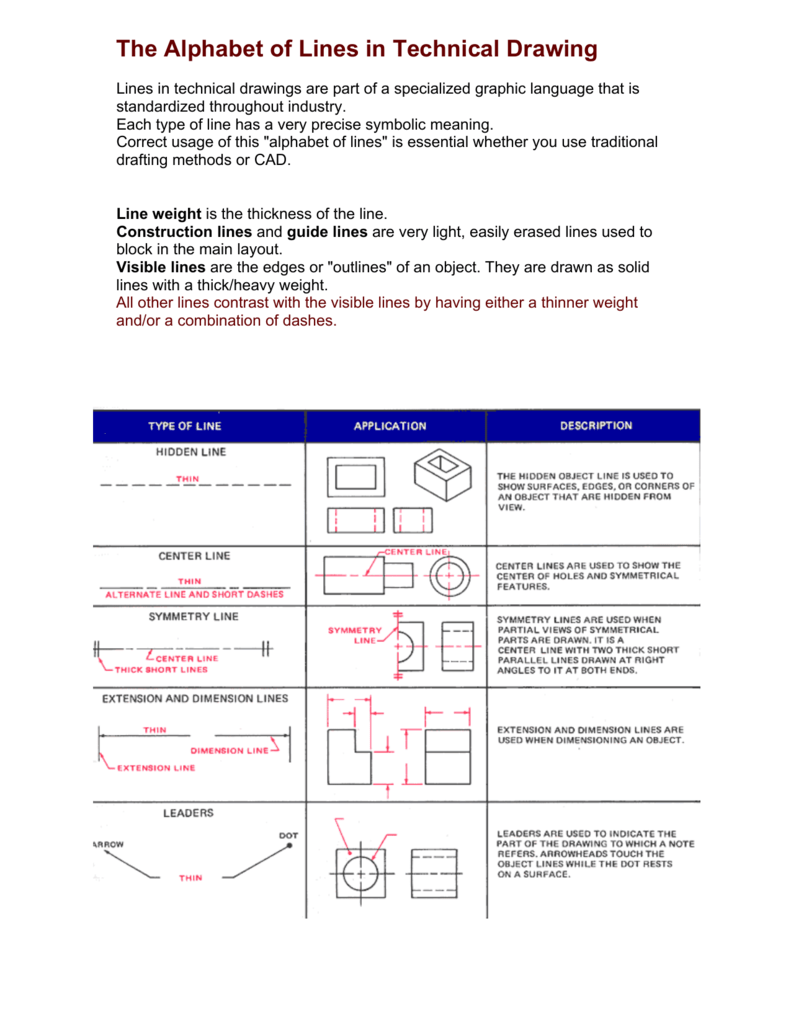 Electric Field Lines Definition Properties and Drawings