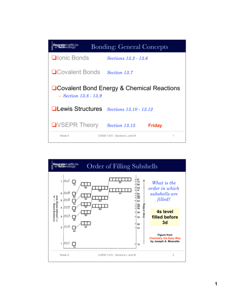 Bonding General Concepts Order Of Filling Subshells