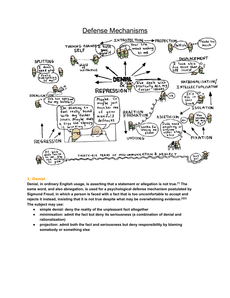 medicowesome-defense-mechanisms-with-images